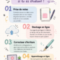 Outils d'étude sur un bureau avec des livres et un ordinateur portable