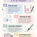 Outils d'étude sur un bureau avec des livres et un ordinateur portable