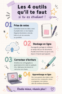 Outils d'étude sur un bureau avec des livres et un ordinateur portable