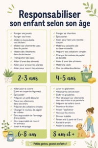 Un parent aide son enfant à devenir autonome à la maison, illustrant la responsabilisation par l'éducation.