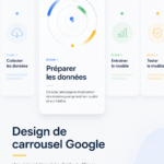 Capture d'écran d'un carrousel Google bien conçu, illustrant des exemples créatifs.