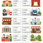 Guide pratique sur les villes avec des ressources gratuites en PDF