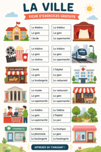 Guide pratique sur les villes avec des ressources gratuites en PDF
