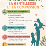 Une famille réunie autour d'une table partageant des rituels familiaux et des moments de bonheur.